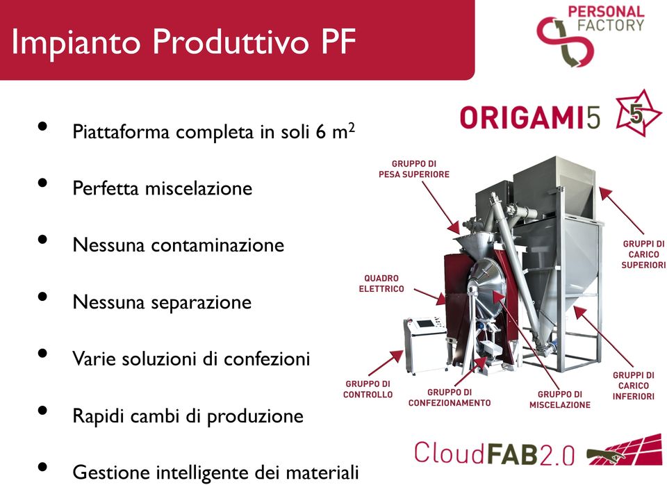 Nessuna separazione Varie soluzioni di confezioni