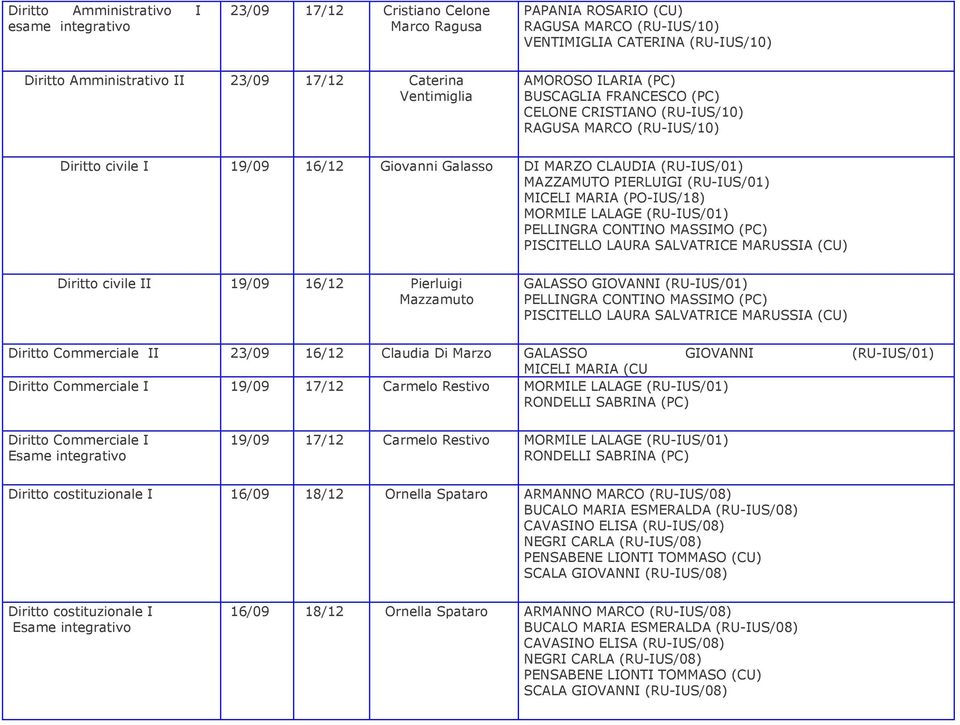 MAZZAMUTO PIERLUIGI (RU-IUS/01) MICELI MARIA (PO-IUS/18) MORMILE LALAGE (RU-IUS/01) PELLINGRA CONTINO MASSIMO (PC) PISCITELLO LAURA SALVATRICE MARUSSIA (CU) Diritto civile II 19/09 16/1 Pierluigi