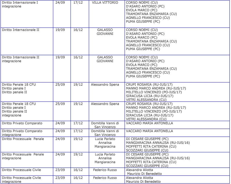 Penale 18 CFU Diritto penale I Diritto penale II 5/09 19/1 Alessandro Spena CRUPI ROSARIA (RU-IUS/17) MANNO MARCO ANDREA (RU-IUS/17) MILITELLO VINCENZO (PO-IUS/17) SIRACUSA LICIA (RU-IUS/17) VETRI