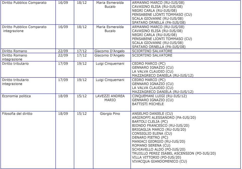 Cinquemani CEDRO MARCO (PC) LA VALVA CLAUDIO (CU) MAZZAGRECO DANIELA (RU-IUS/1) Diritto tributario 17/09 19/1 Luigi Cinquemani CEDRO MARCO (PC) LA VALVA CLAUDIO (CU) MAZZAGRECO DANIELA (RU-IUS/1)