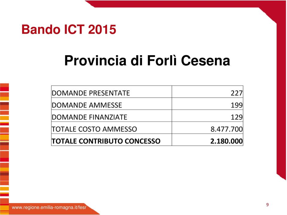 DOMANDE FINANZIATE 129 Fare clic TOTALE per COSTO