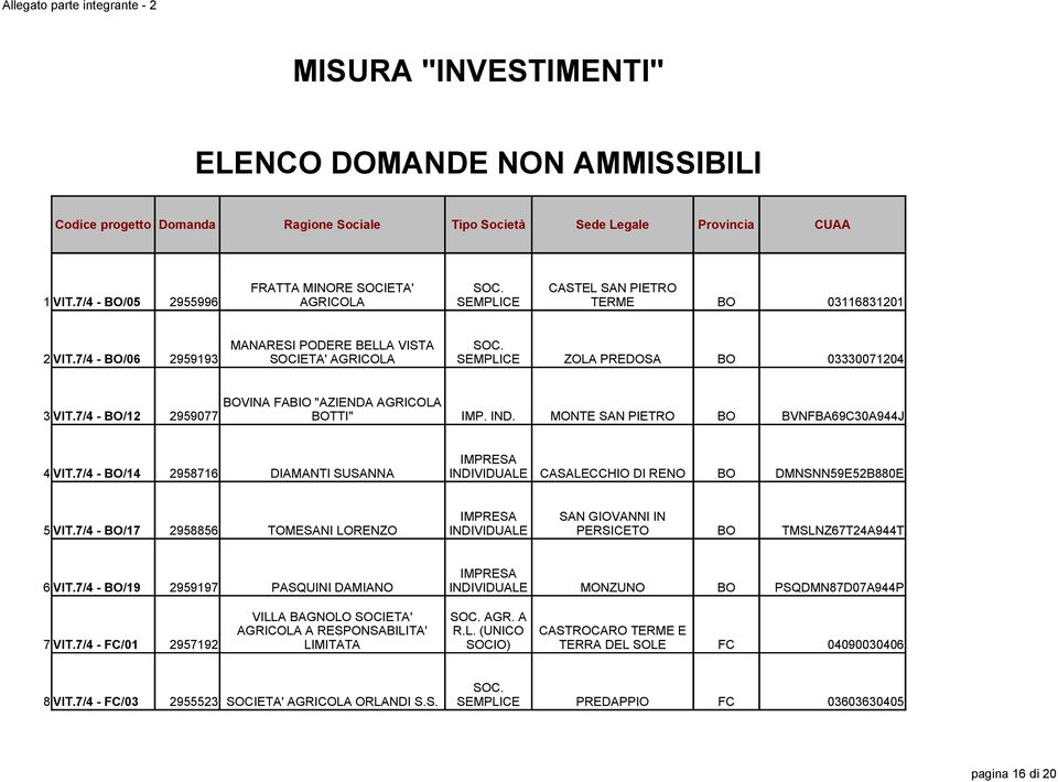 7/4 - BO/06 2959193 SOCIETA' AGRICOLA SEMPLICE ZOLA PREDOSA BO 03330071204 BOVINA FABIO "AZIENDA AGRICOLA 3 VIT.7/4 - BO/12 2959077 BOTTI" IMP. IND. MONTE SAN PIETRO BO BVNFBA69C30A944J 4 VIT.