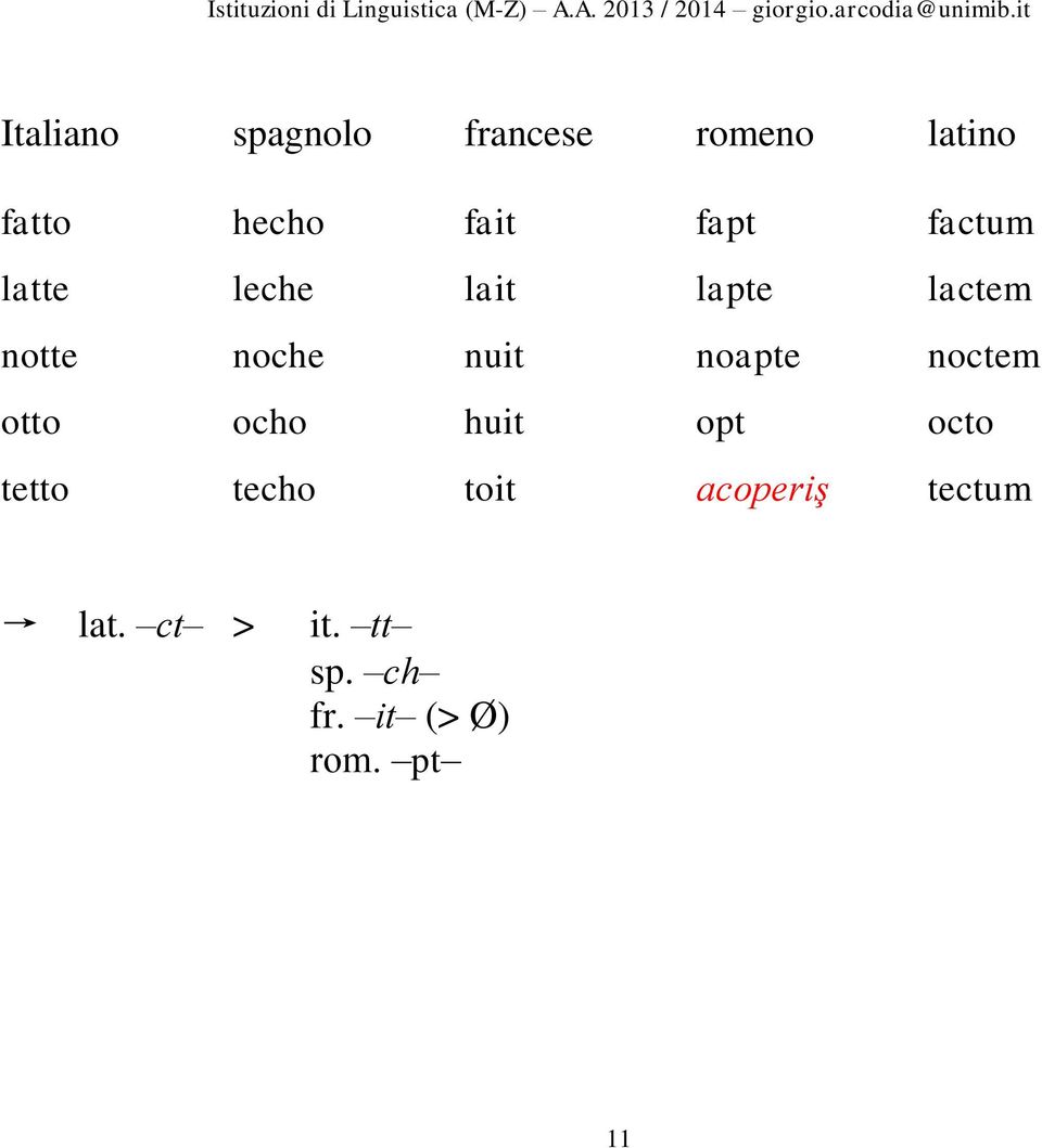 noapte noctem otto ocho huit opt octo tetto techo toit