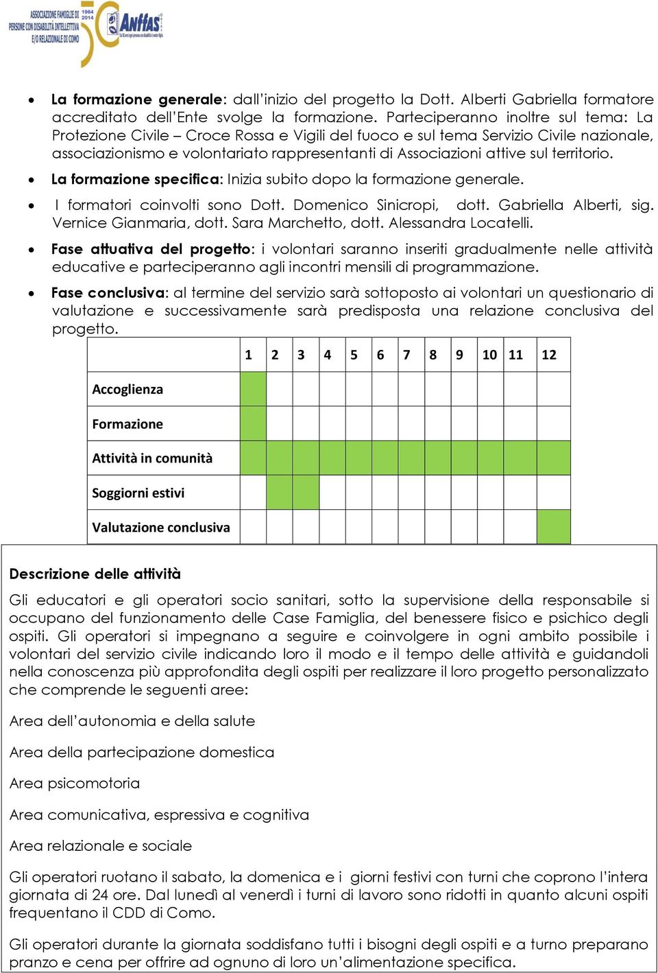 territorio. La formazione specifica: Inizia subito dopo la formazione generale. I formatori coinvolti sono Dott. Domenico Sinicropi, dott. Gabriella Alberti, sig. Vernice Gianmaria, dott.