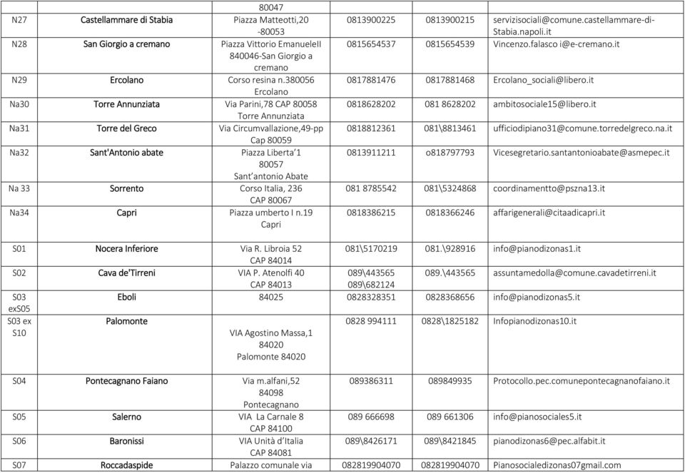 Abate Na 33 Sorrento Corso Italia, 236 CAP 80067 Na34 Capri Piazza umberto I n.19 Capri 0813900225 0813900215 servizisociali@comune.castellammare di Stabia.napoli.it 0815654537 0815654539 Vincenzo.