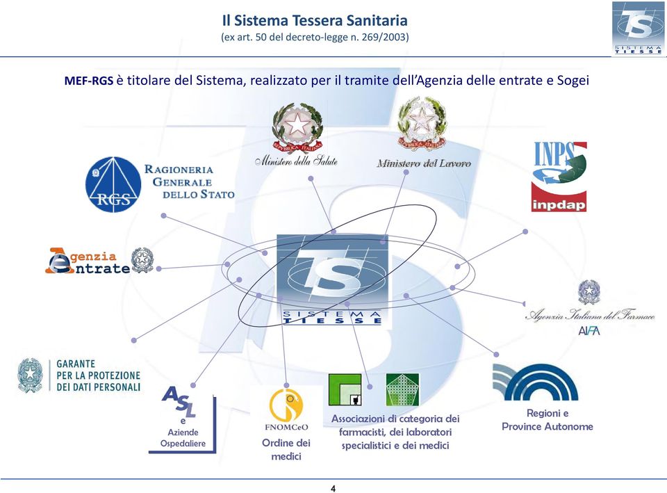 Ordine dei medici Associazioni di categoria dei farmacisti,