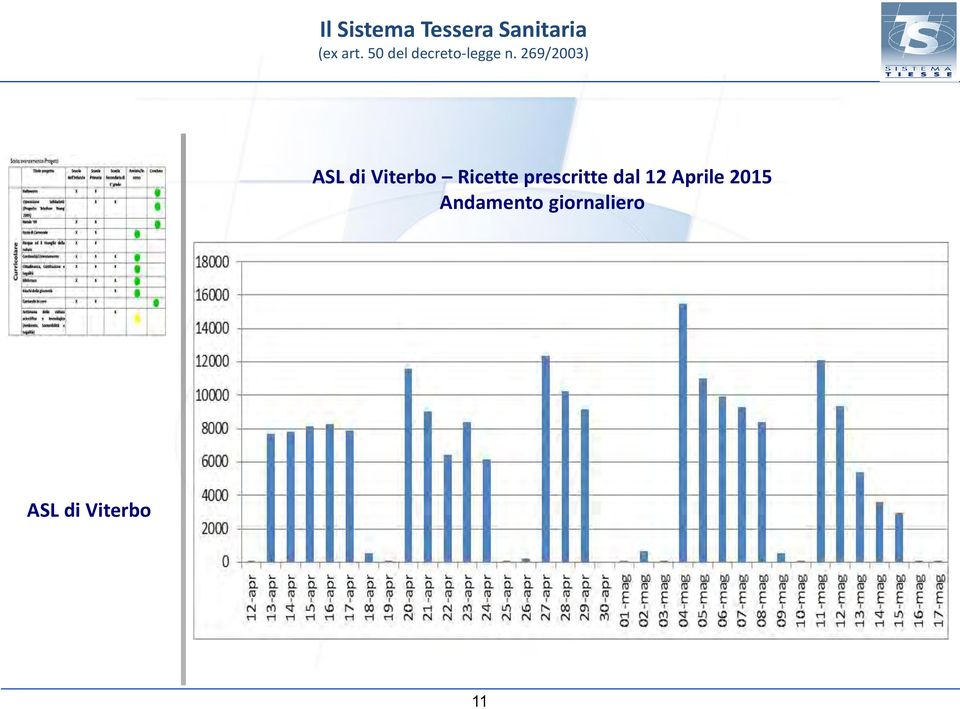 Aprile 2015 Andamento