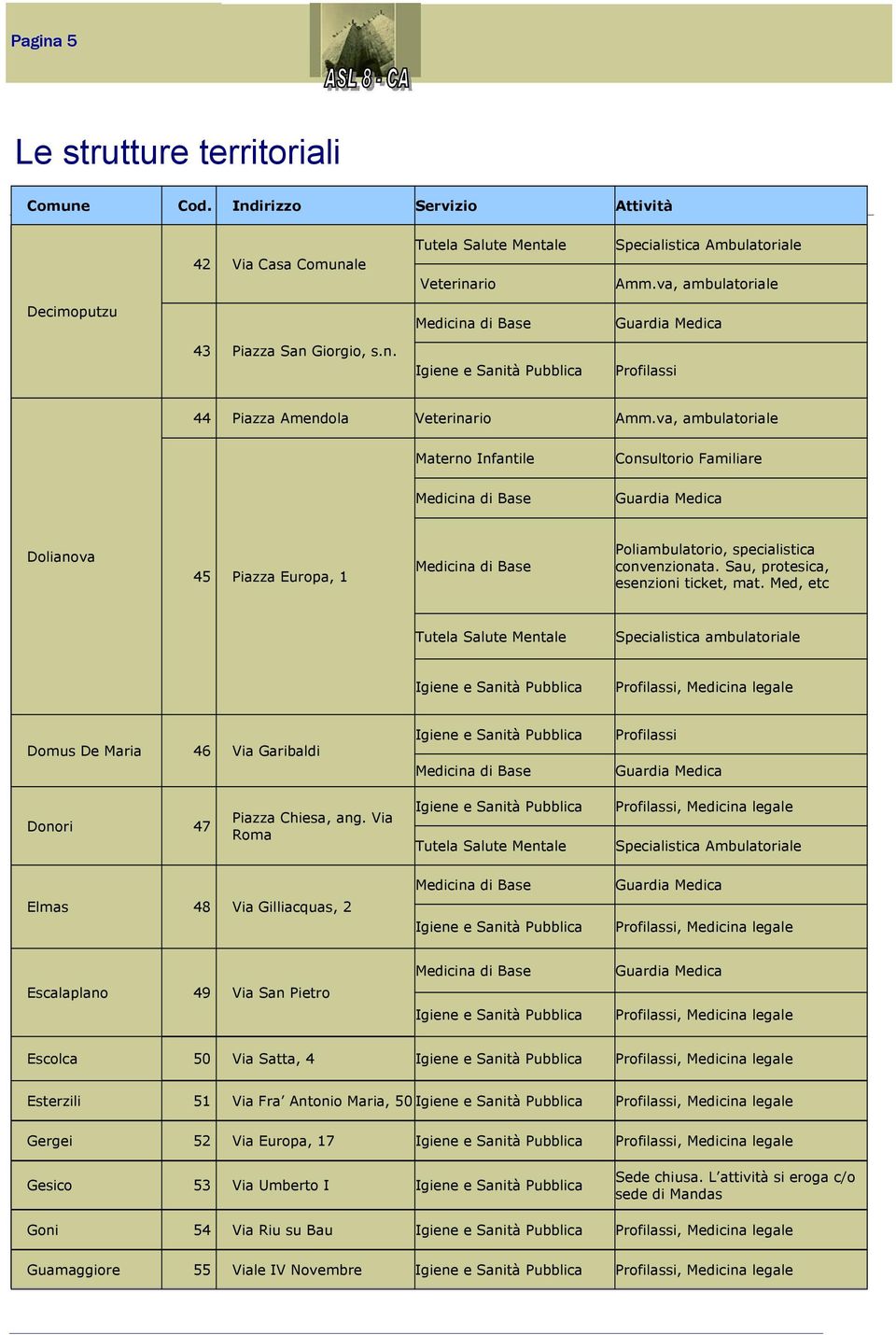 va, ambulatoriale Materno Infantile Consultorio Familiare Guardia Medica Dolianova 45 Piazza Europa, 1 Poliambulatorio, specialistica convenzionata. Sau, protesica, esenzioni ticket, mat.