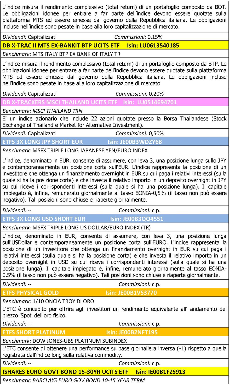 Le obbligazioni incluse nell indice sono pesate in base alla loro capitalizzazione di mercato.