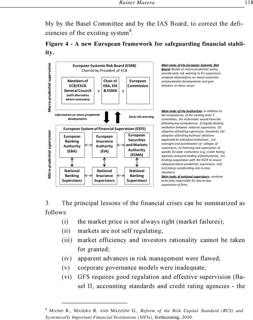 Information on micro prudential developments Chair of EBA, EIA + & ESMA + European Commission European System of Financial Supervision (ESFS) European Banking Authority (EBA) National Banking