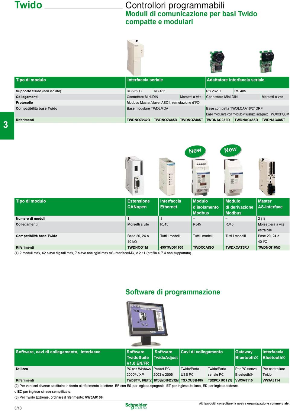 compatta TWDLCAA/DRF Base modulare con modulo visualizz.