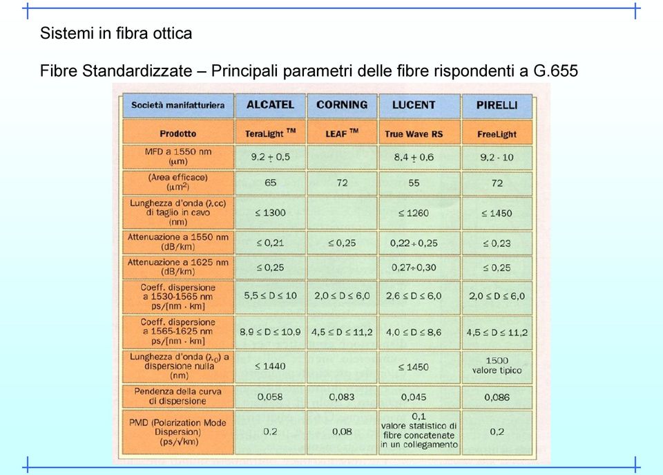 Principali