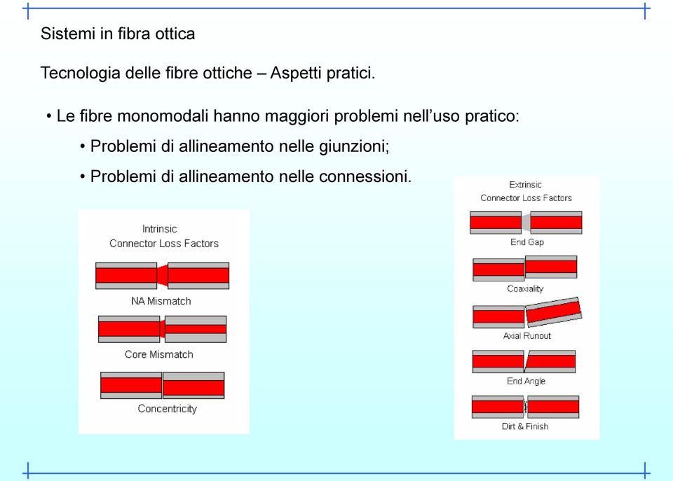 uso pratico: Problemi di allineamento nelle