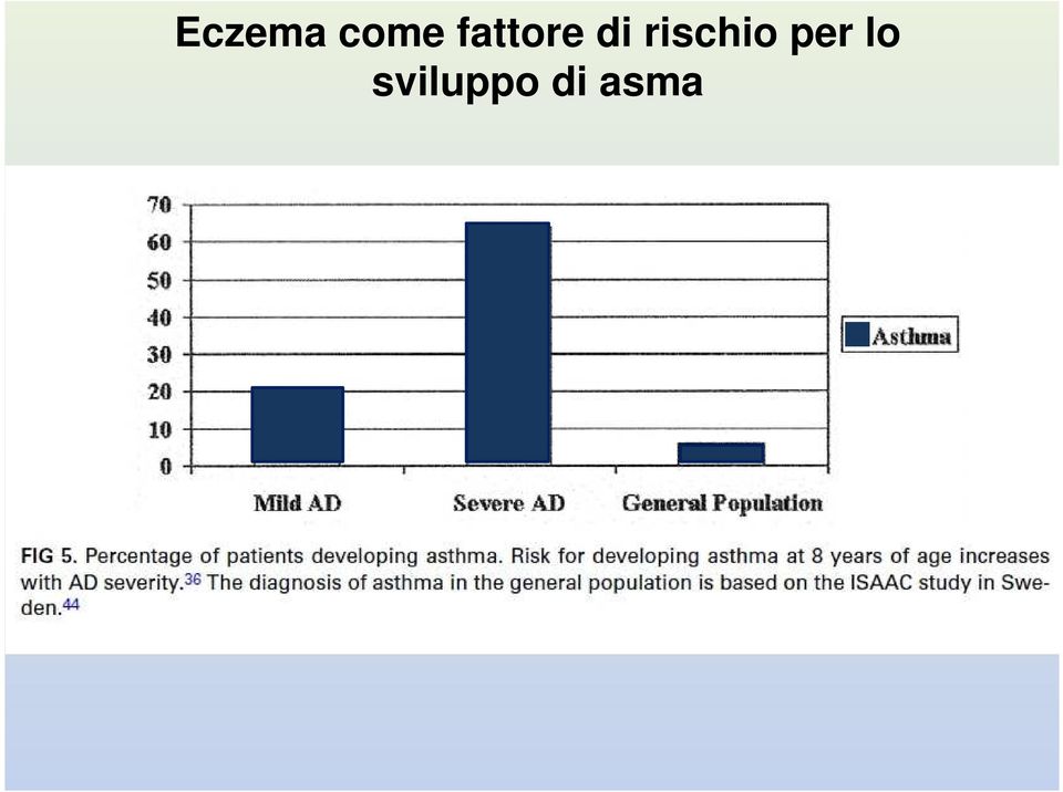 rischio per