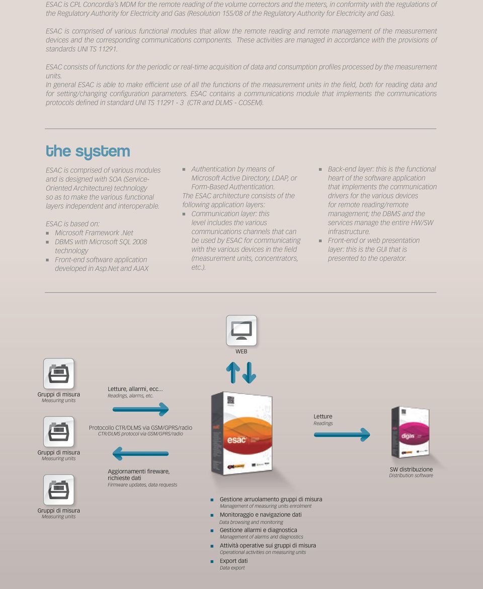 ESAC is comprised of various functional modules that allow the remote reading and remote management of the measurement devices and the corresponding communications components.