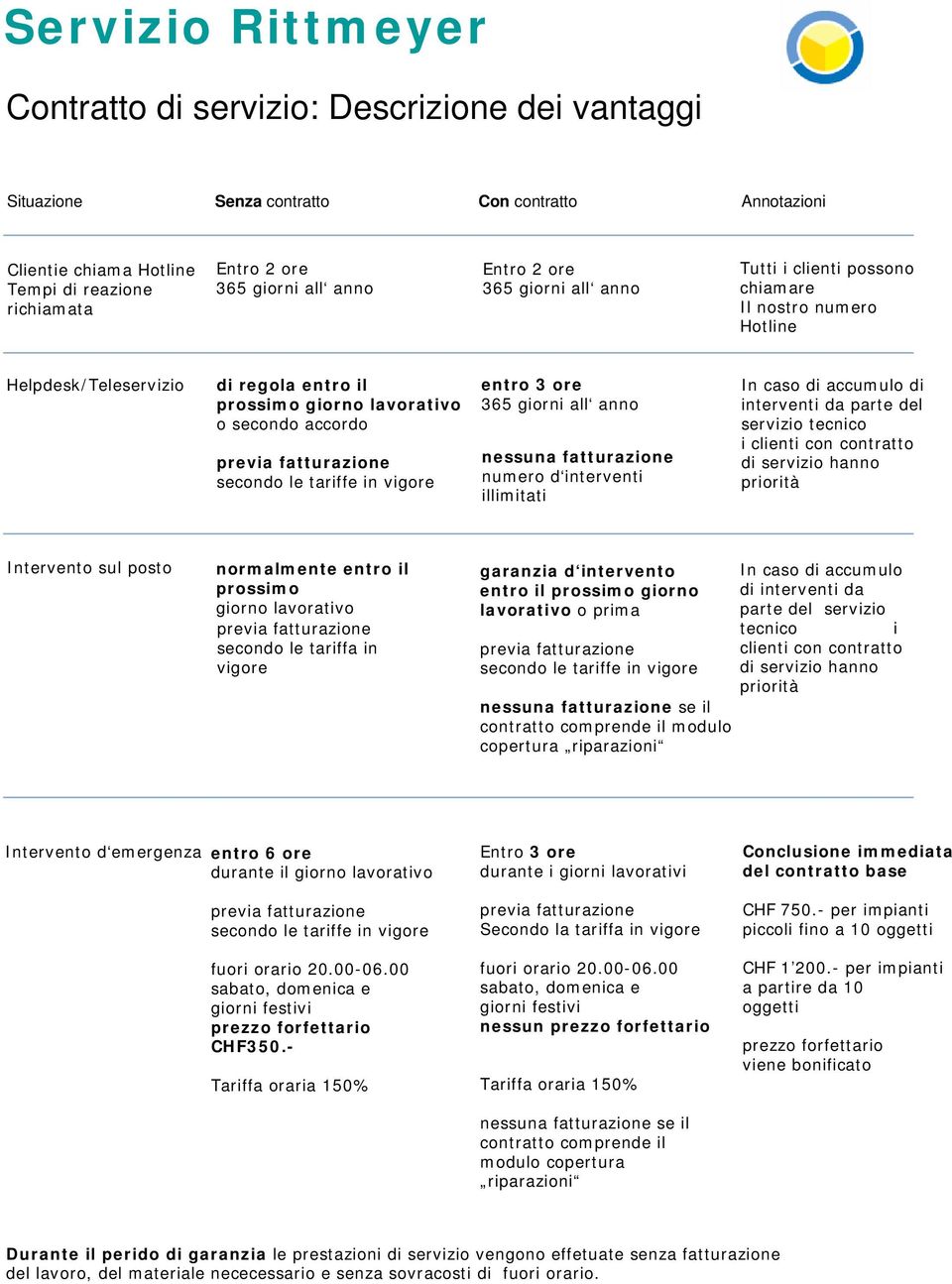 3 ore 365 giorni all anno nessuna fatturazione numero d interventi illimitati In caso di accumulo di interventi da parte del servizio tecnico i clienti con contratto di servizio hanno priorità
