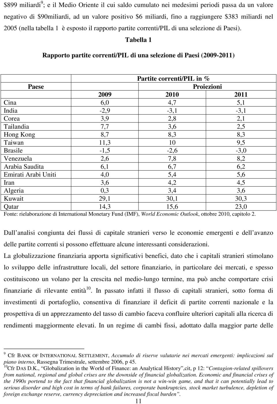 Tabella 1 Rapporto partite correnti/pil di una selezione di Paesi (2009-2011) Partite correnti/pil in % Paese Proiezioni 2009 2010 2011 Cina 6,0 4,7 5,1 India -2,9-3,1-3,1 Corea 3,9 2,8 2,1 Tailandia