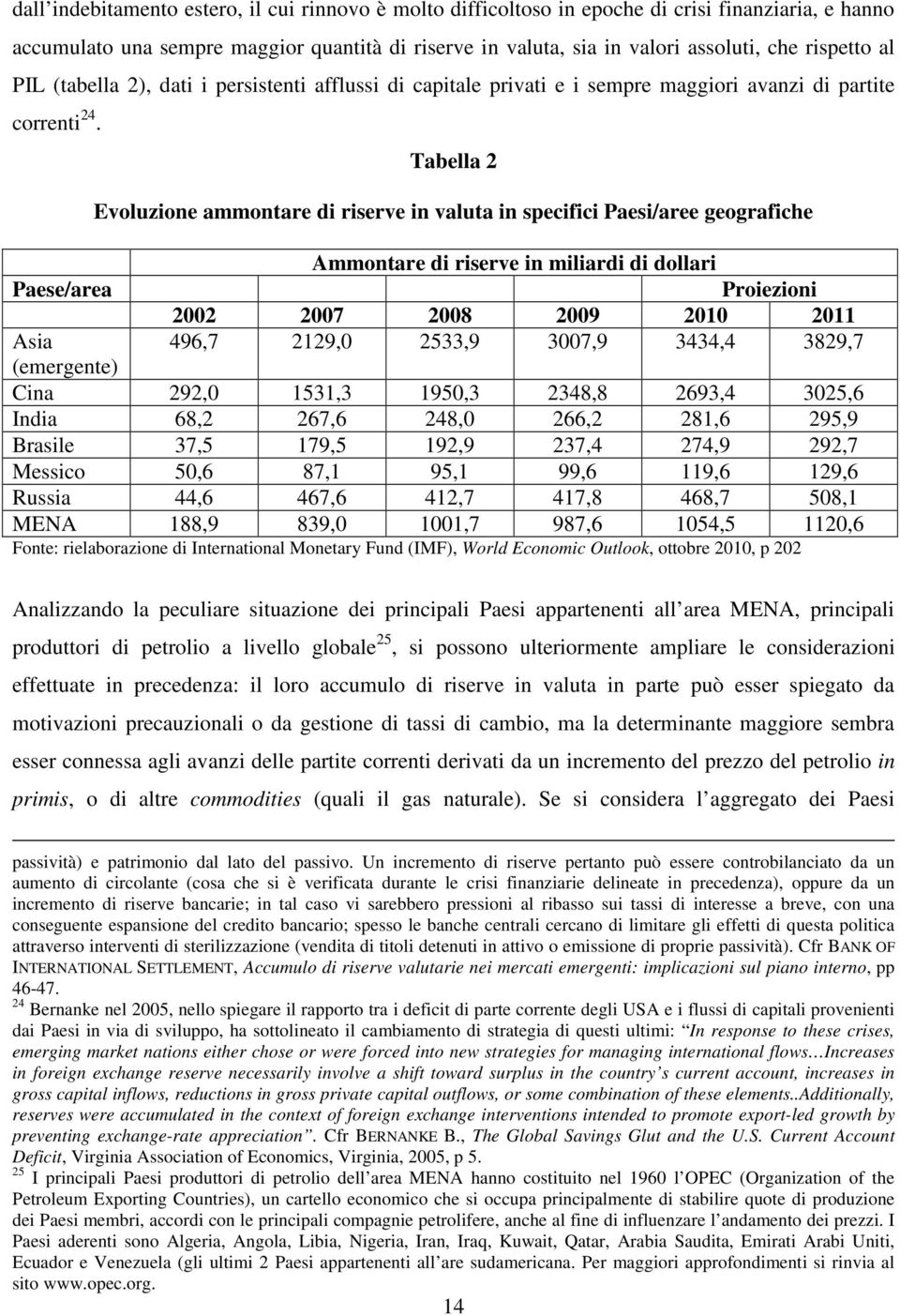 Tabella 2 Evoluzione ammontare di riserve in valuta in specifici Paesi/aree geografiche Ammontare di riserve in miliardi di dollari Paese/area Proiezioni 2002 2007 2008 2009 2010 2011 Asia 496,7