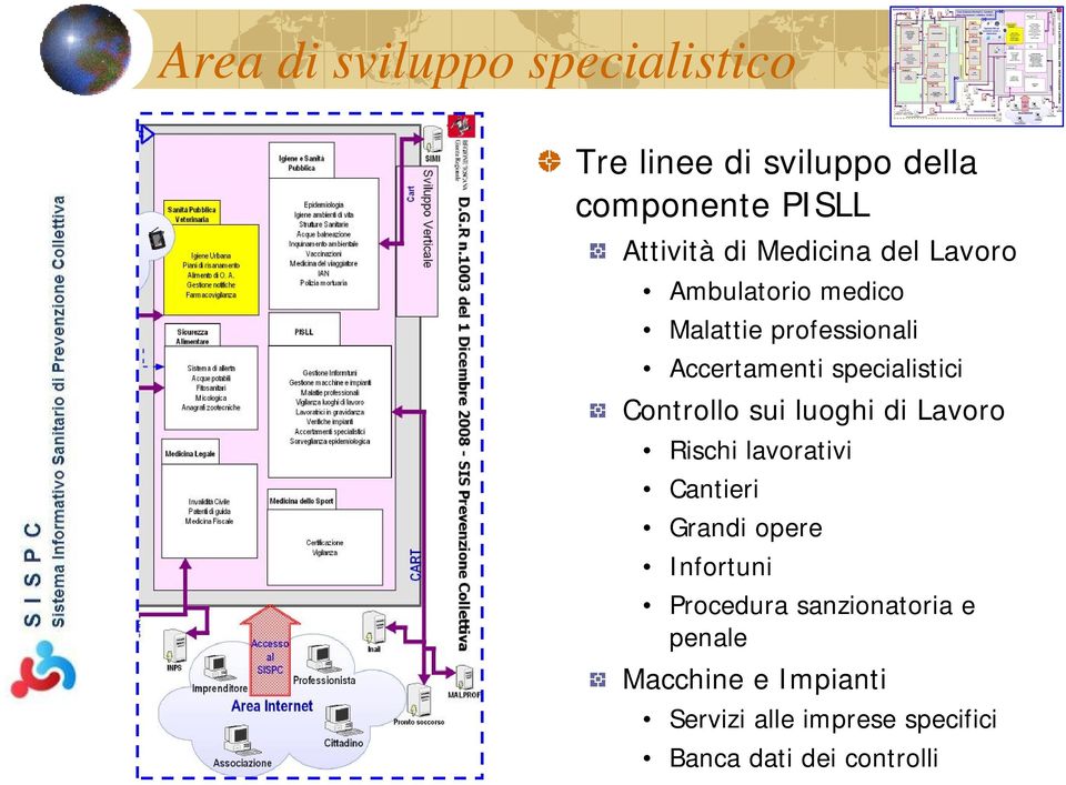 Controllo sui luoghi di Lavoro Rischi lavorativi Cantieri Grandi opere Infortuni Procedura