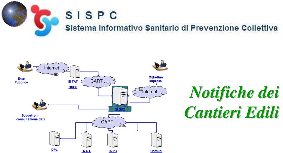 dei Soggetto in consultazione dati CART