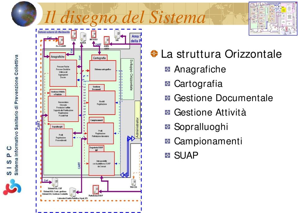 Gestione Documentale Gestione