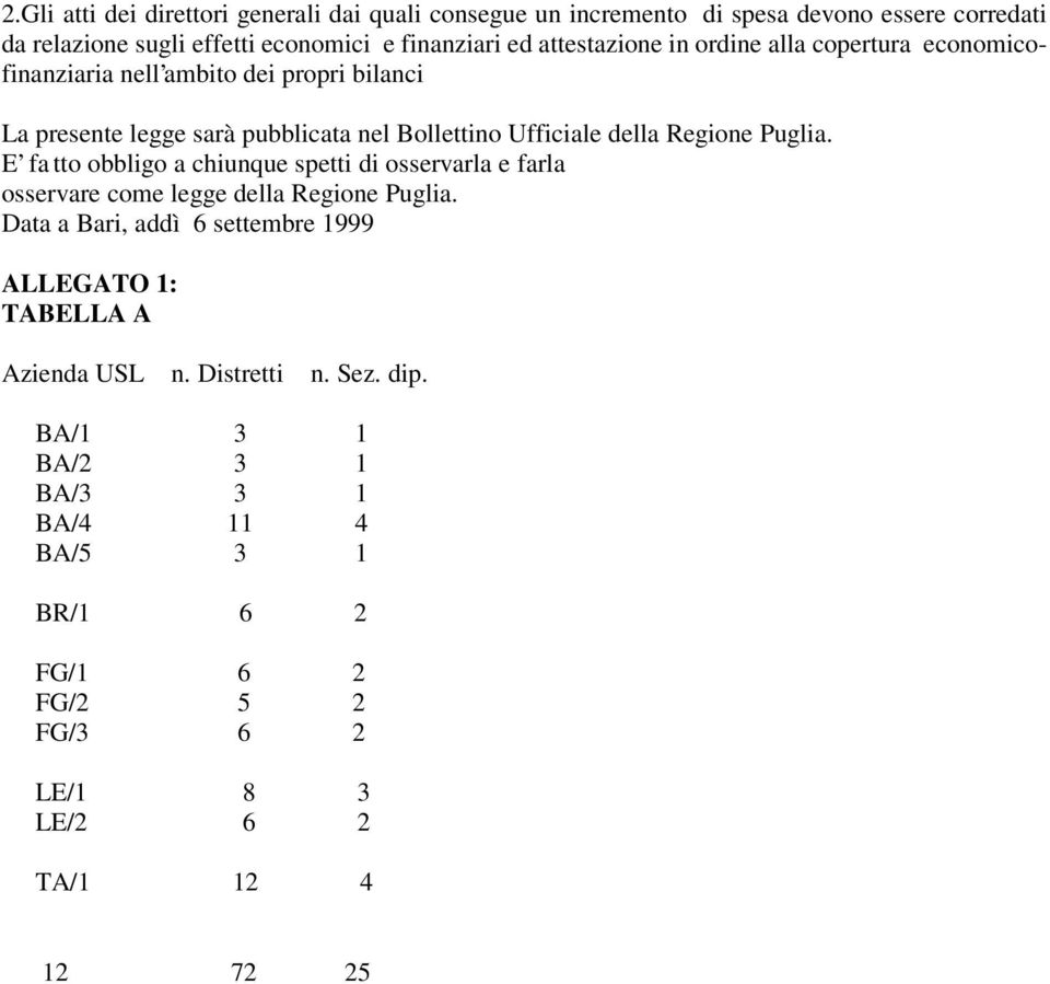 Regione Puglia. E fa tto obbligo a chiunque spetti di osservarla e farla osservare come legge della Regione Puglia.