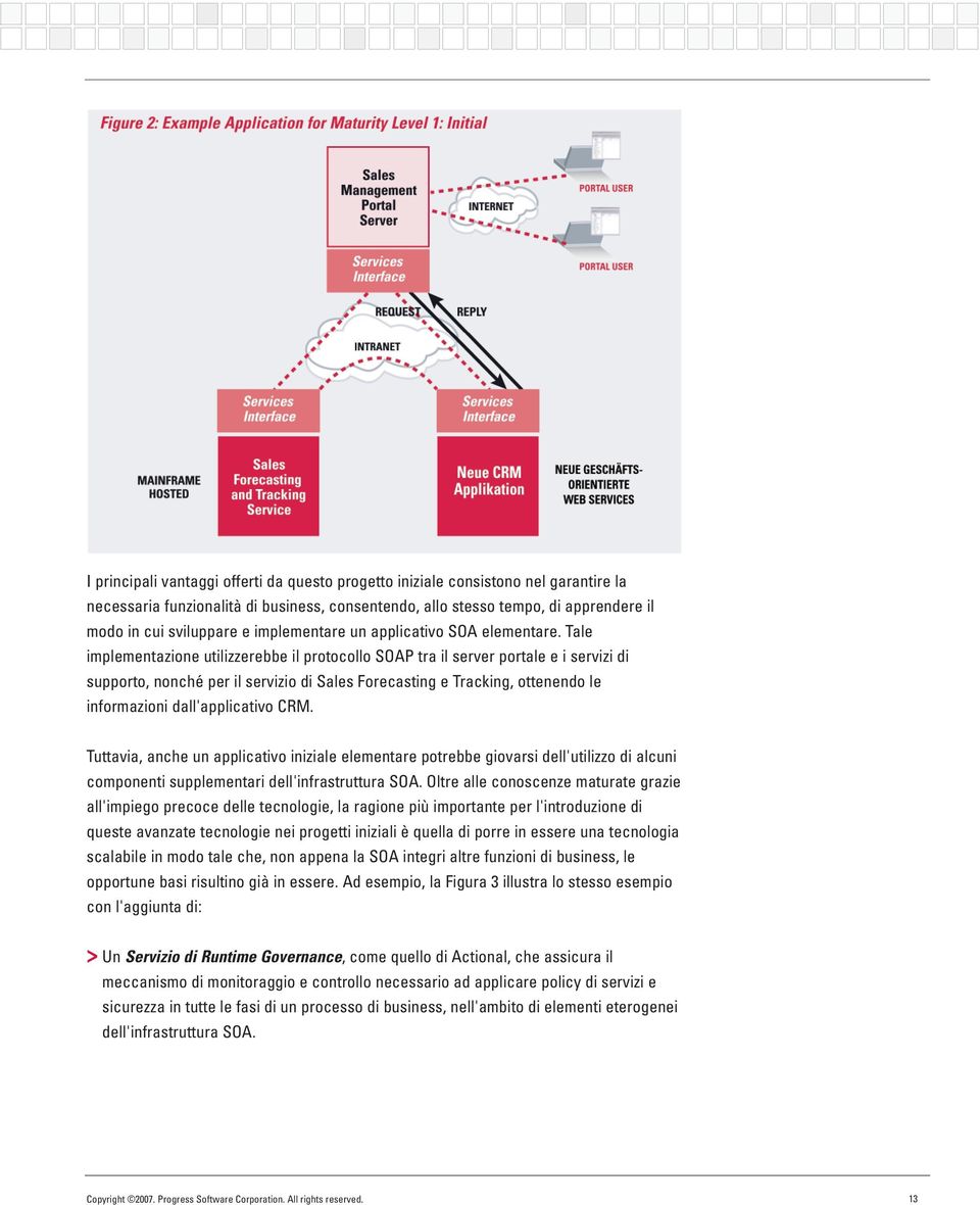 Tale implementazione utilizzerebbe il protocollo SOAP tra il server portale e i servizi di supporto, nonché per il servizio di Sales Forecasting e Tracking, ottenendo le informazioni dall'applicativo