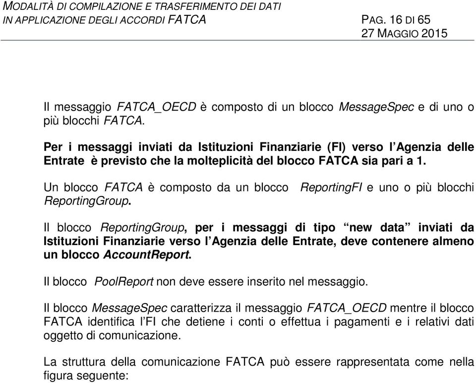 Un blocco FATCA è composto da un blocco ReportingFI e uno o più blocchi ReportingGroup.