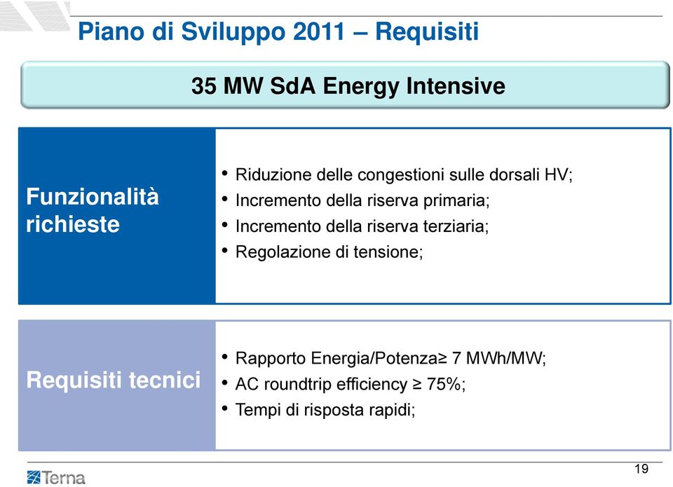 Incremento della riserva terziaria; Regolazione di tensione; Requisiti tecnici