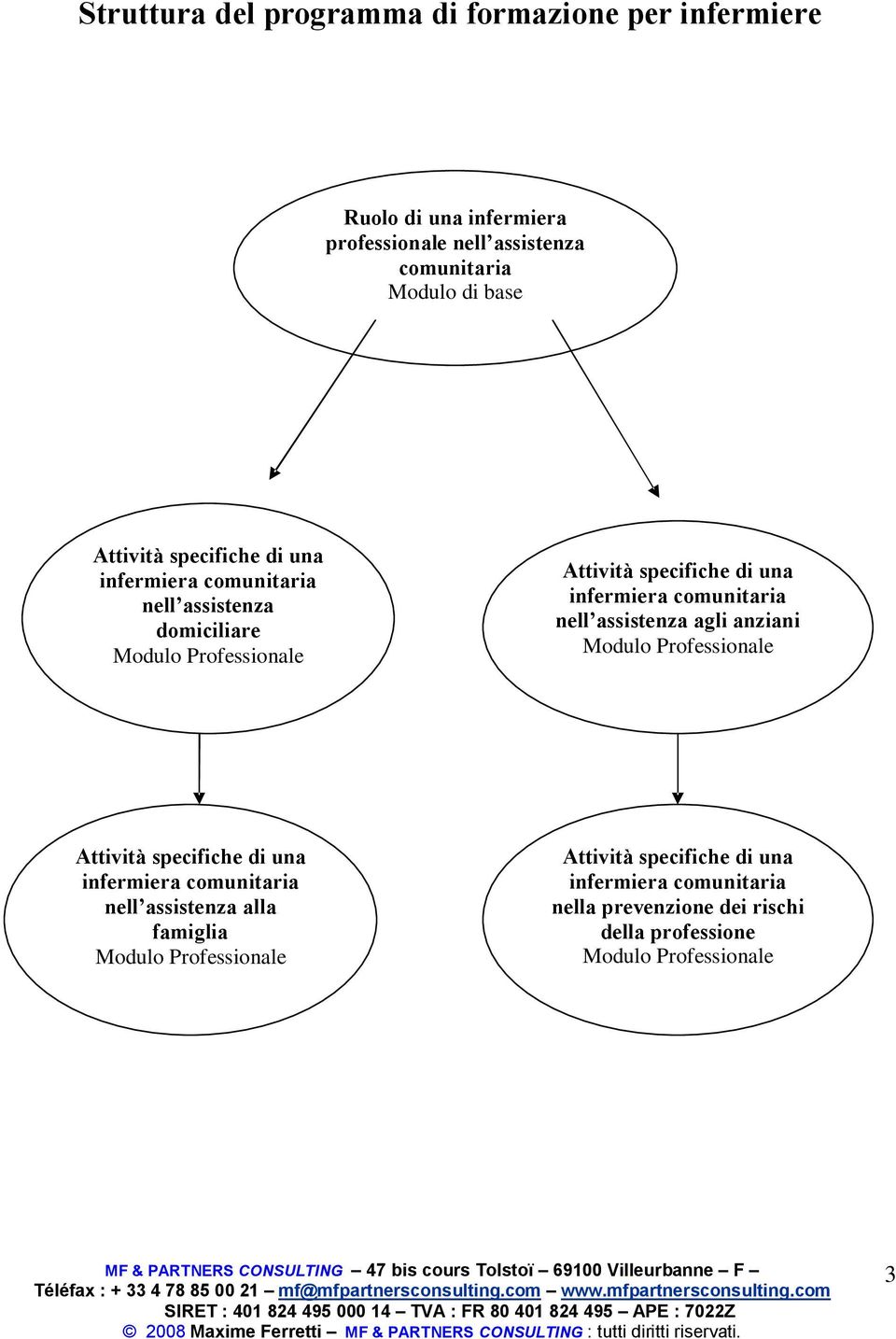 comunitaria nell assistenza agli anziani Modulo Professionale Attività specifiche di una infermiera comunitaria nell assistenza alla