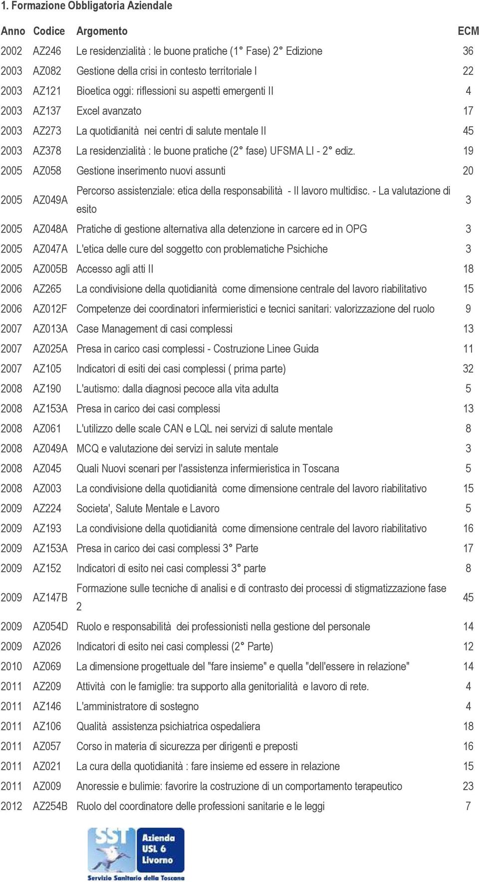 ediz. 19 2005 AZ058 Gestione inserimento nuovi assunti 20 2005 AZ049A Percorso assistenziale: etica della responsabilità - Il lavoro multidisc.