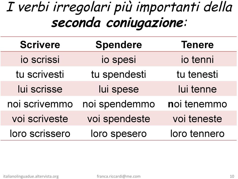 tenne noi scrivemmo noi spendemmo noi tenemmo voi scriveste voi spendeste voi teneste loro