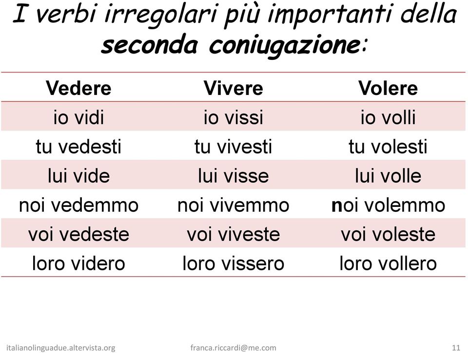 volle noi vedemmo noi vivemmo noi volemmo voi vedeste voi viveste voi voleste loro