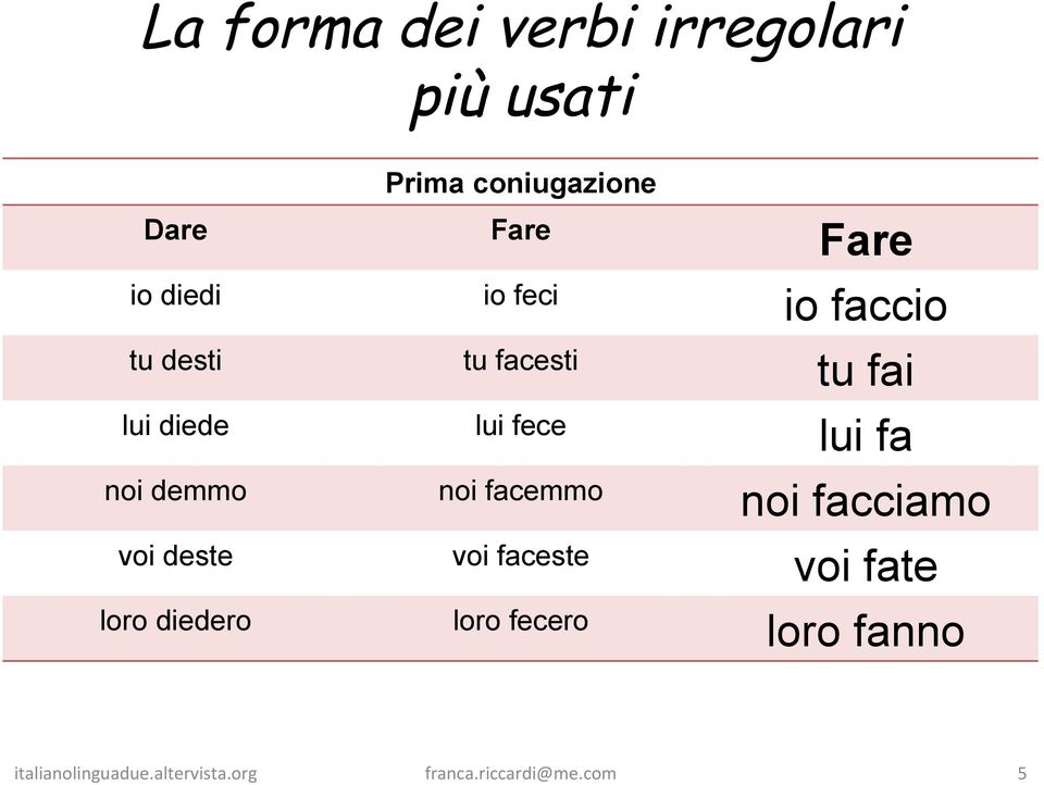 noi demmo noi facemmo noi facciamo voi deste voi faceste voi fate loro diedero