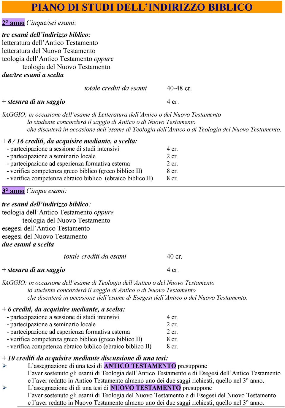 Nuovo Testamento che discuterà in occasione dell esame di Teologia dell Antico o di Teologia del Nuovo Testamento.