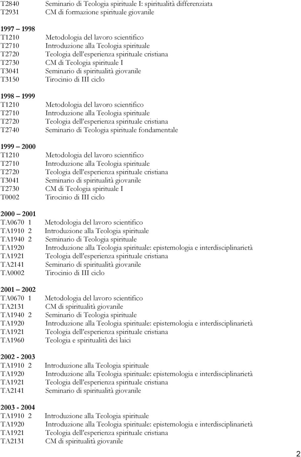 Teologia spirituale I Tirocinio di III ciclo : epistemologia e interdisciplinarietà Tirocinio di III ciclo CM di spiritualità giovanile : epistemologia e