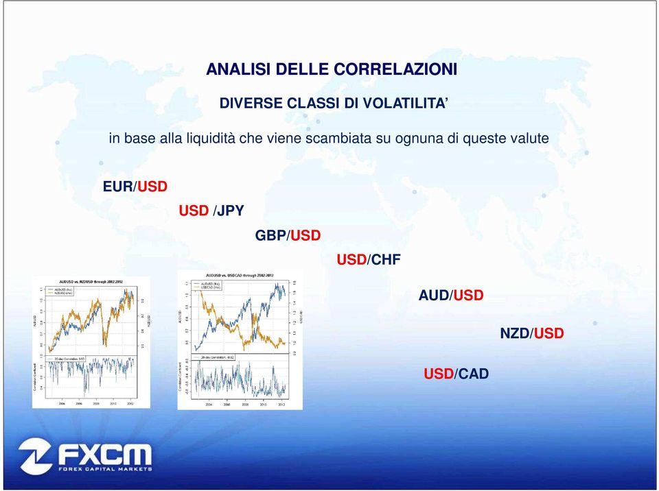 scambiata su ognuna di queste valute EUR/USD