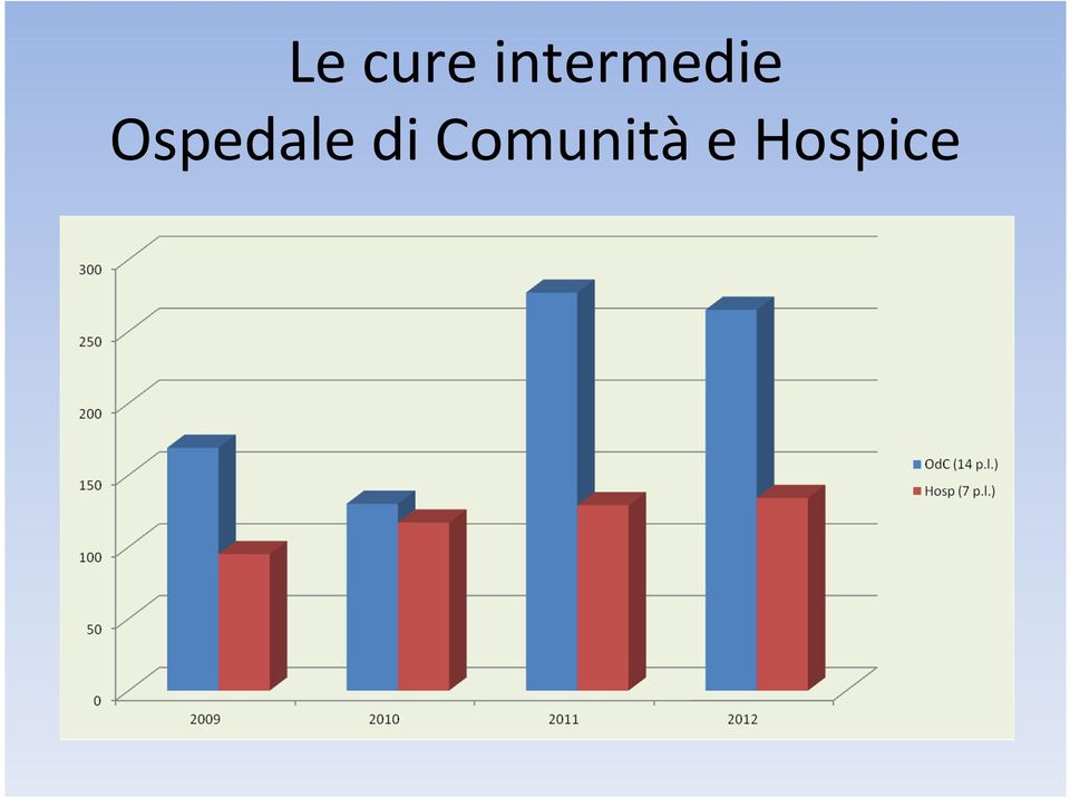 Ospedale di