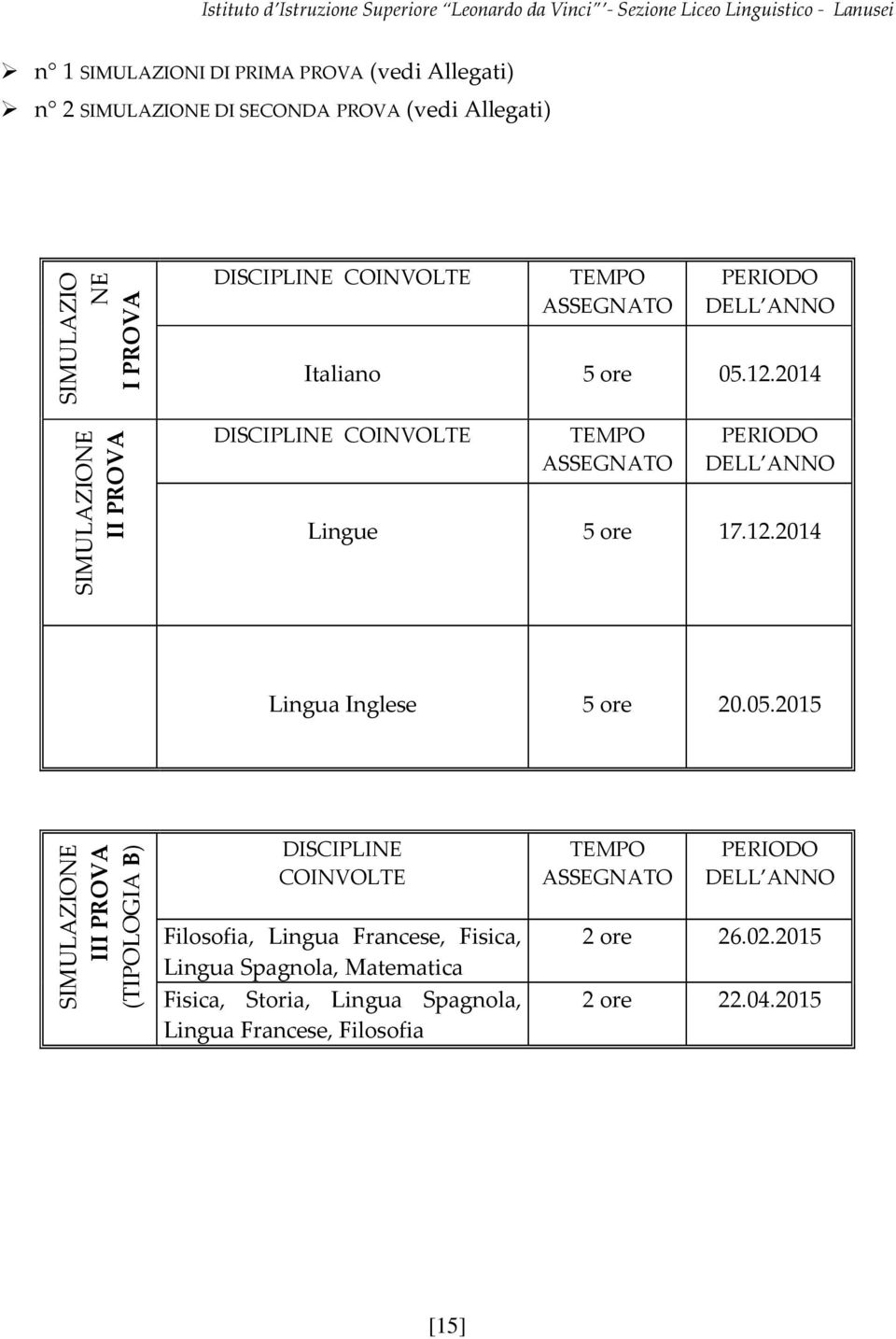 2014 DISCIPLINE COINVOLTE TEMPO ASSEGNATO PERIODO DELL ANNO Lingue 5 ore 17.12.2014 Lingua Inglese 5 ore 20.05.