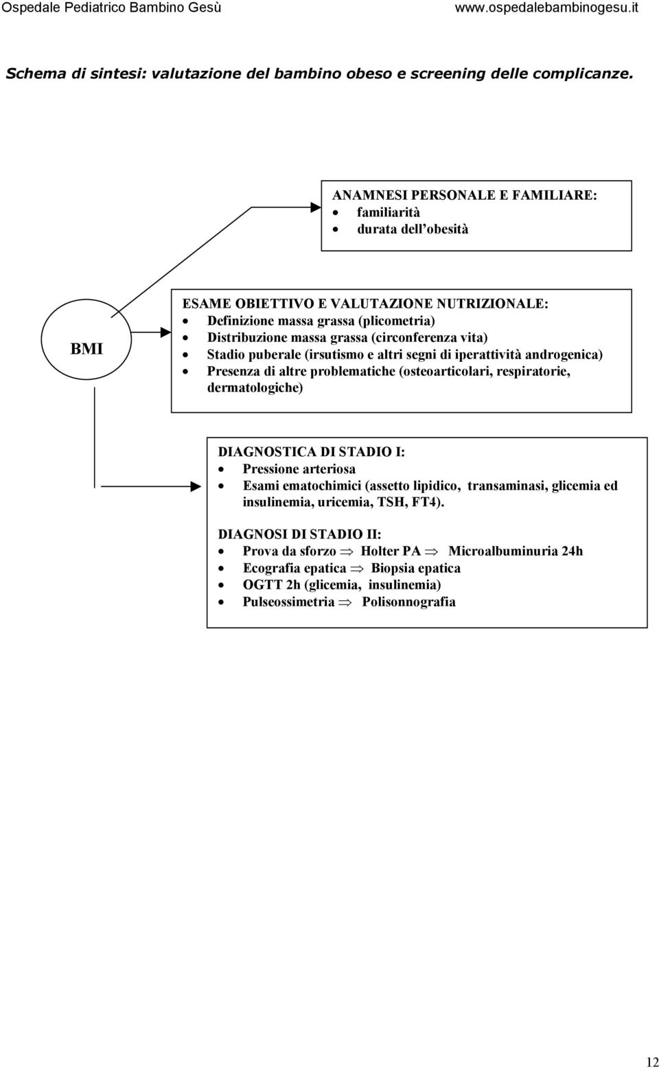 (circonferenza vita) Stadio puberale (irsutismo e altri segni di iperattività androgenica) Presenza di altre problematiche (osteoarticolari, respiratorie, dermatologiche) DIAGNOSTICA DI