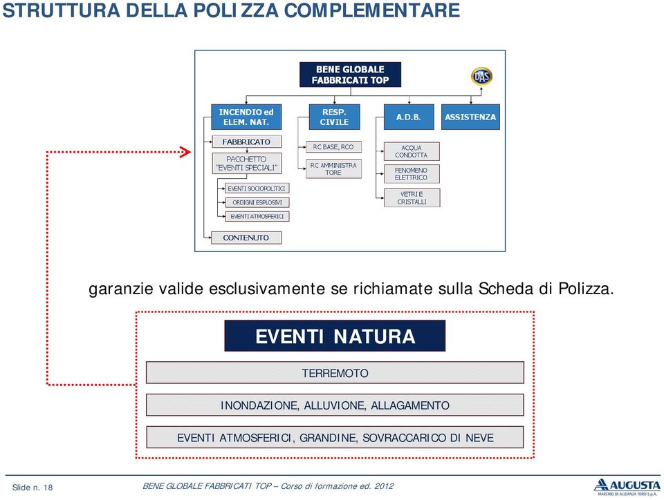 EVENTI NATURA TERREMOTO INONDAZIONE, ALLUVIONE,