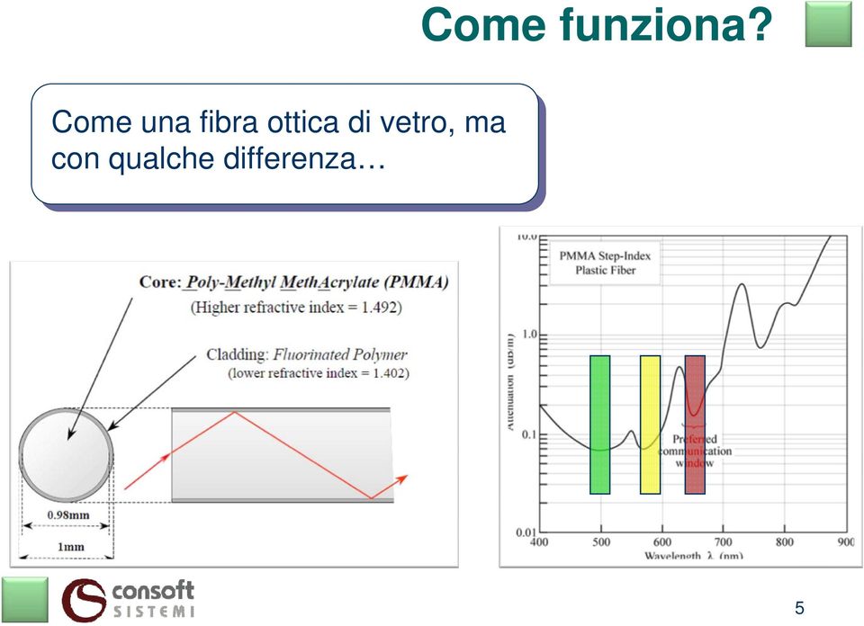 ottica di vetro,