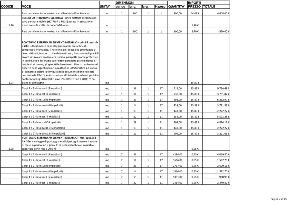 Sezione 3x10 mmq m 5,70 Rete per alimentazione elettrica - allaccio via Don Servadei m 1 100 1 1 100,00 5,70 570,00 1.