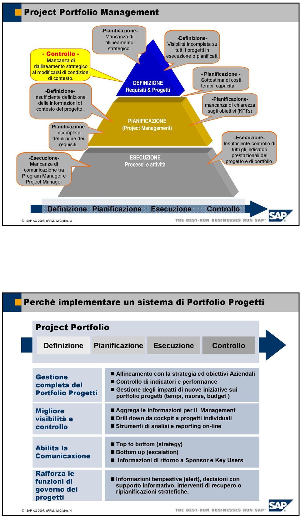 -Definizione- Visibilità incompleta su tutti i progetti in esecuzione o pianificati. -Definizione- Insufficiente definizione delle informazioni di contesto del progetto.