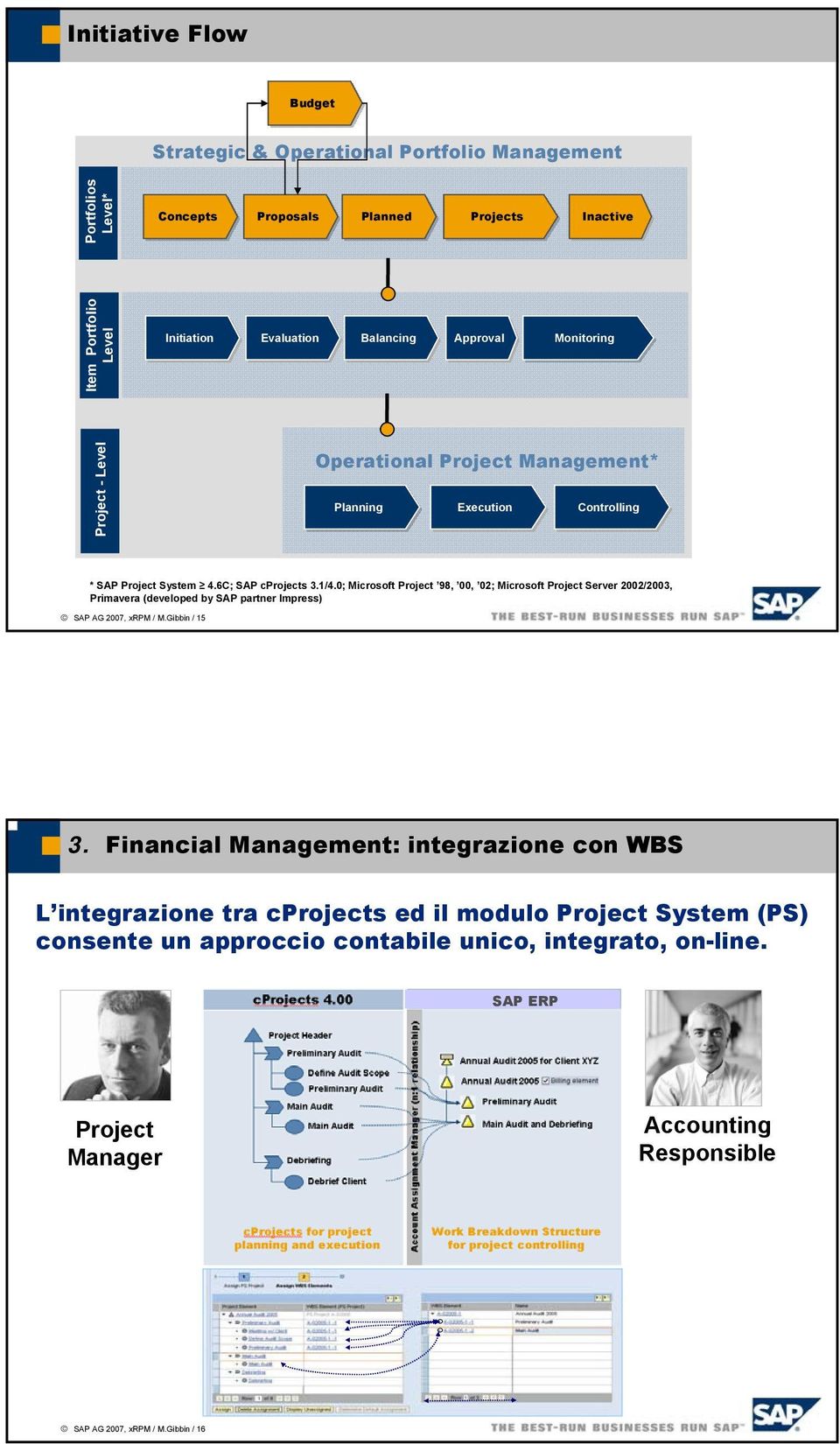 0; Microsoft Project 98, 00, 02; Microsoft Project Server 2002/2003, Primavera (developed by SAP partner Impress) SAP AG 2007, xrpm / M.Gibbin / 15 3.