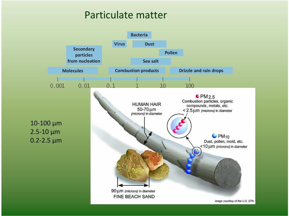 2-2.5 µm