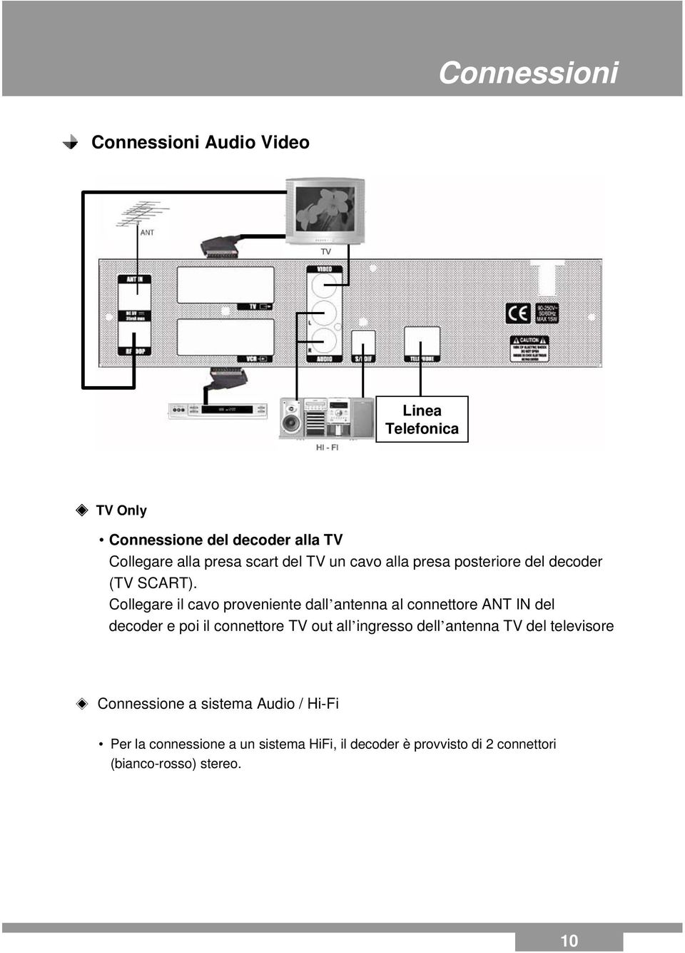 Collegare il cavo proveniente dall antenna al connettore ANT IN del decoder e poi il connettore TV out all ingresso