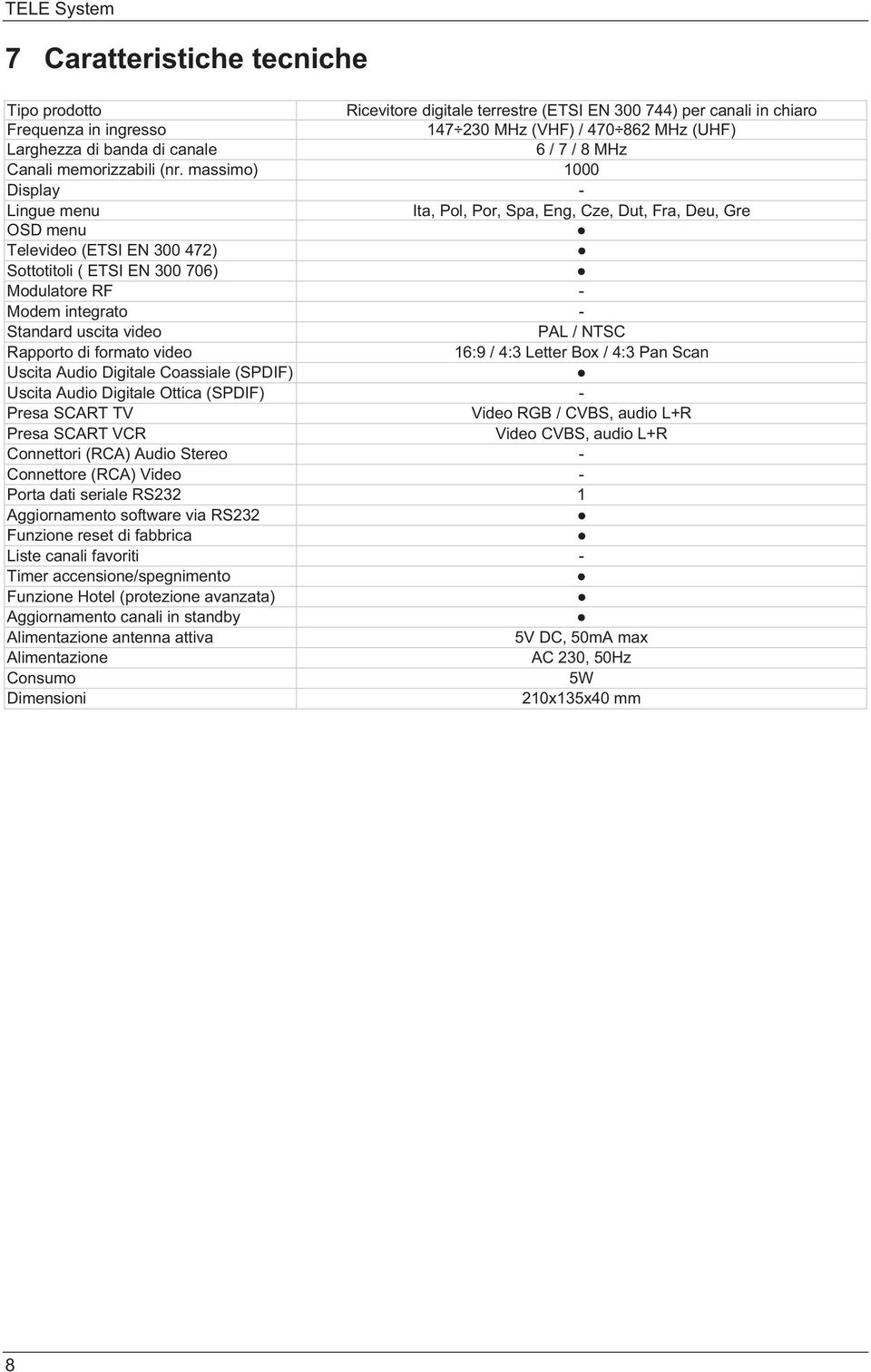 massimo) 1000 Display - Lingue menu Ita, Pol, Por, Spa, Eng, Cze, Dut, Fra, Deu, Gre OSD menu Televideo (ETSI EN 300 472) Sottotitoli ( ETSI EN 300 706) Modulatore RF - Modem integrato - Standard