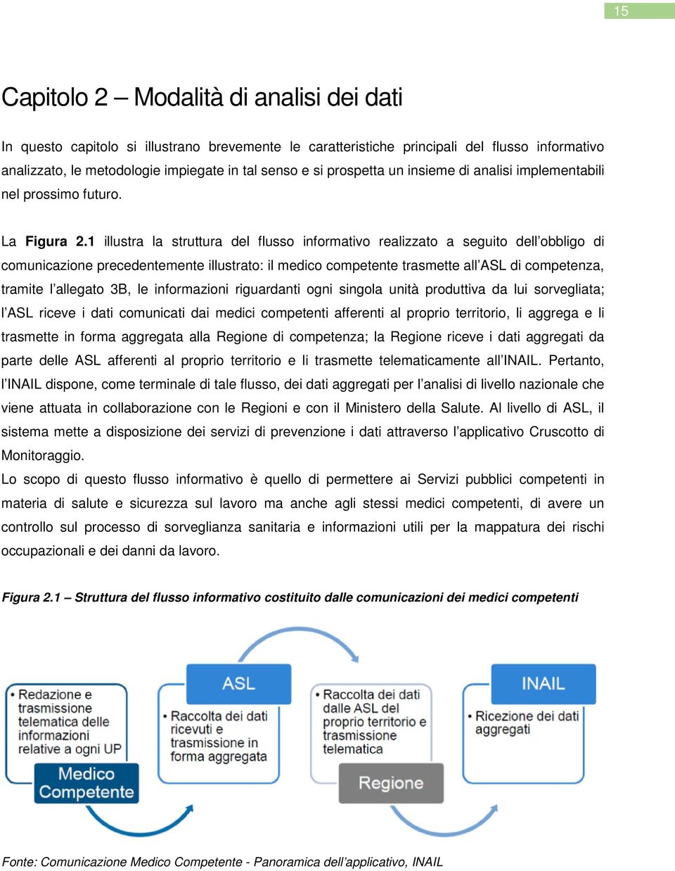 1 illustra la struttura del flusso informativo realizzato a seguito dell obbligo di comunicazione precedentemente illustrato: il medico competente trasmette all ASL di competenza, tramite l allegato