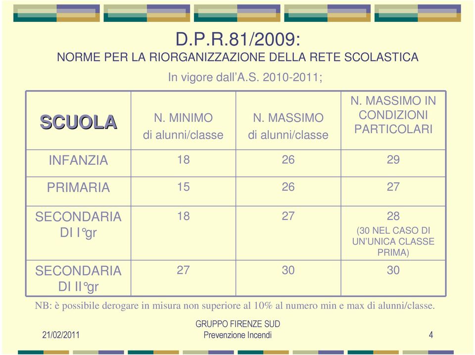 MASSIMO IN CONDIZIONI PARTICOLARI INFANZIA 18 26 29 PRIMARIA 15 26 27 SECONDARIA DI I gr SECONDARIA DI II gr